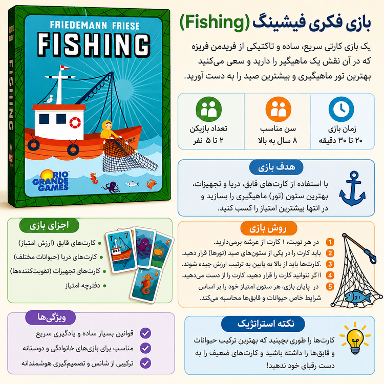 پشت باکس بازی فکری مدل ماهیگیری (Fishing) فایرگیم